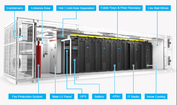 Delivering A Total Solution for Short and Long-Term Data Center Deployment: Xubus Node 